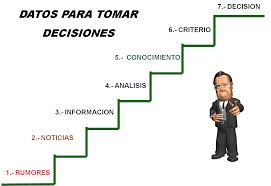 decisiones 3